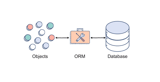 ORM: Simplifique a Integração com Bancos de Dados
